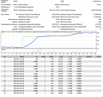 eurusd_m15_тма_stat.png