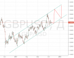 TechnicalChart_GBPUSD.png
