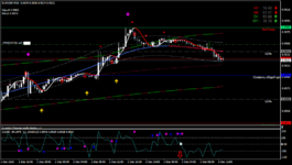 eurgbp-m30-instaforex-group.png
