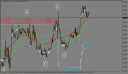 eurchf-m30-maxi-services-ltd.png