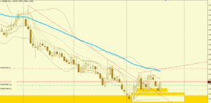 2021-01-22 [USDSGD,Daily].png