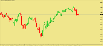 SPX500H4.png