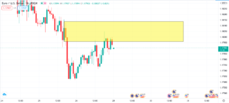 1.EUR_USD.H1.png