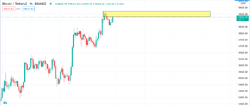 BTC:USDT.H1.png