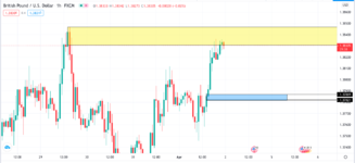 GBP.USD.H1.png