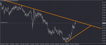 USDCHFDaily.png