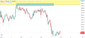 BTC:USDT.M30.2.png