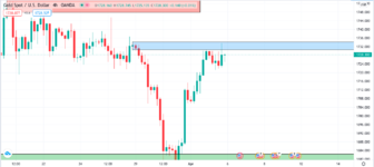 XAU:USD.H4.png
