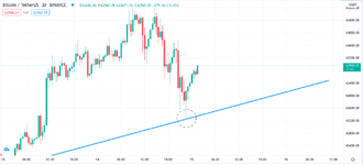 BTC:USDT.M30.2.png