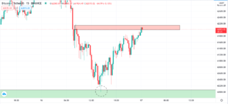BTC:USDT,M15.png