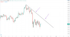 BTC.USDT.H4.down.jpg