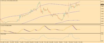 USDTRYDaily.png