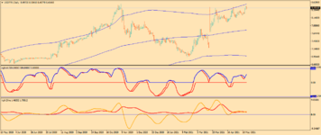 USDTRYDaily.png