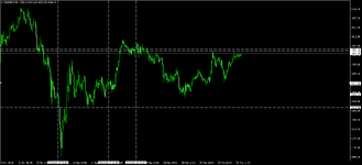 XAUUSDM30 warten.png