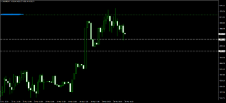 XAUUSDM5 2 sell GB.png