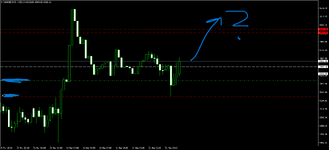 XAUUSDM15 doidem.png