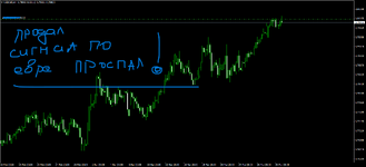 USDCHFH4.png
