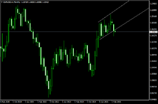 EURUSD.mMonthly.png