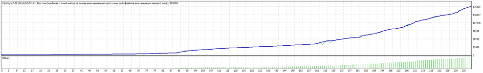 TesterGraph.gif