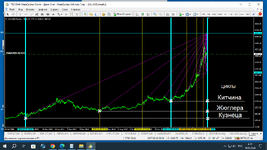 Адюво.циклы.XAUUSD.png