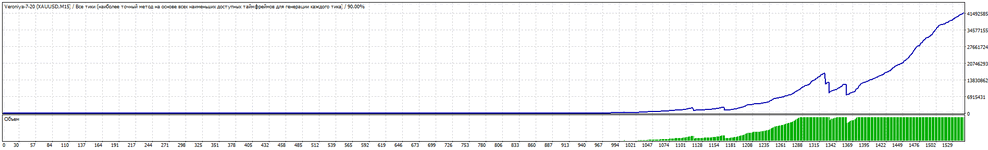 TesterGraph.gif