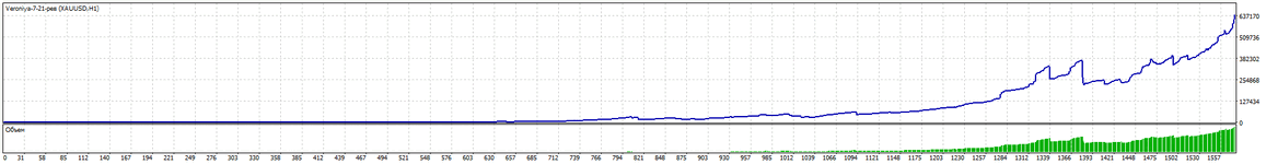 TesterGraph.gif