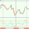 COG_CCI_VS - трендовый форекс индикатор