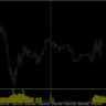 Индикатор волатильности WmiVol [mt4]